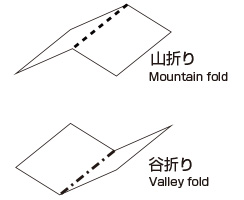 山折り谷折り